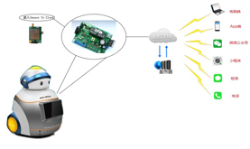 Monitoreo remoto de robot de módulo de IoT inalámbrico