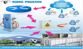 S256 solar Energy remote monitoring