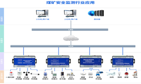 S372 coal mine safety monitoring solution