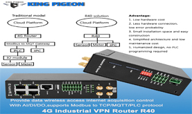 Remote Online Monitoring System for Oilfield Pumping Units Based on Wireless IoT Gateway R40