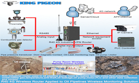 Wireless IoT Gateway Helps Remote Monitoring Gas&Oil Pipelines Pressurization Station