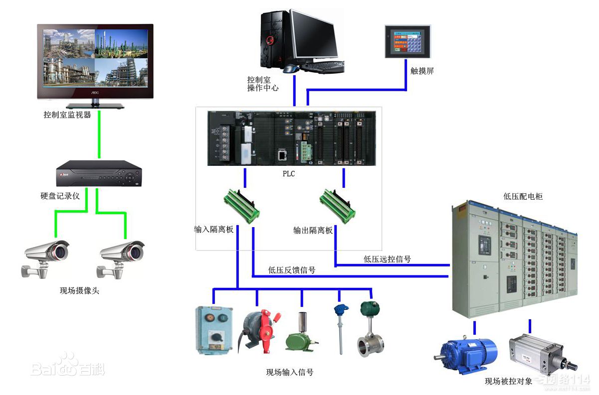 S475 sensores de temperatura, flujo y otros + sistema de control automático industrial