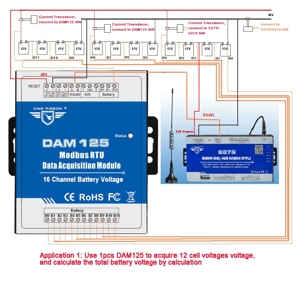 BTS Monitoring System 