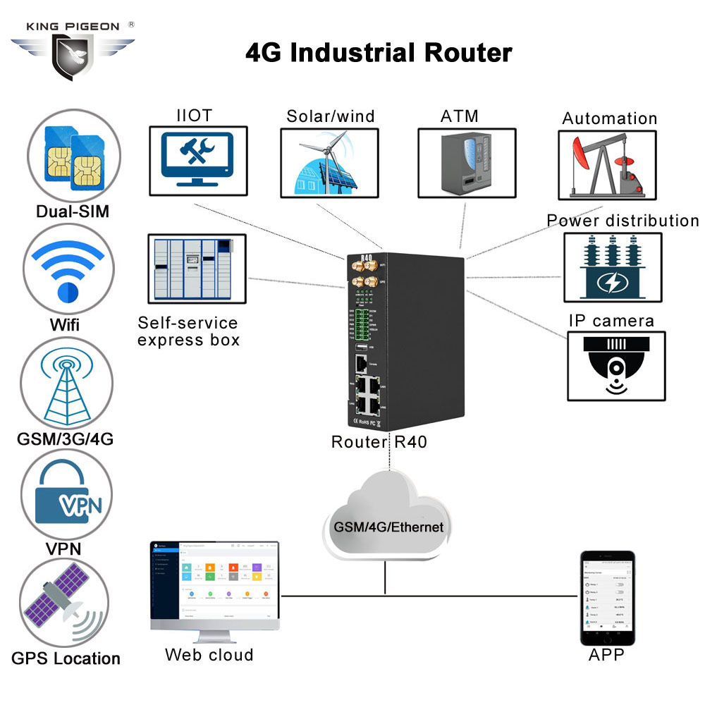 4G industrial Router(R40)
