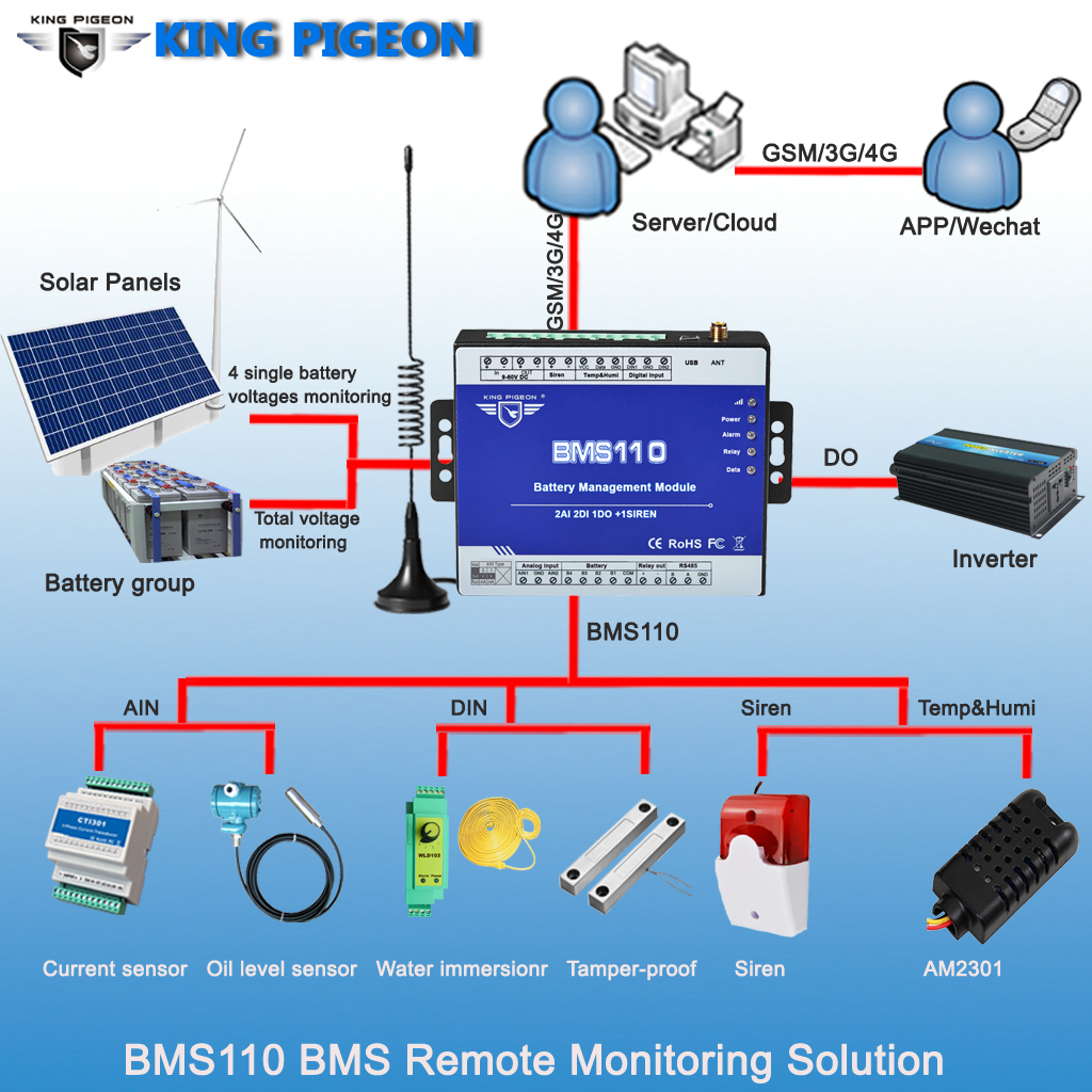 King Pigeon Small Battery Pack Monitoring System BMS110