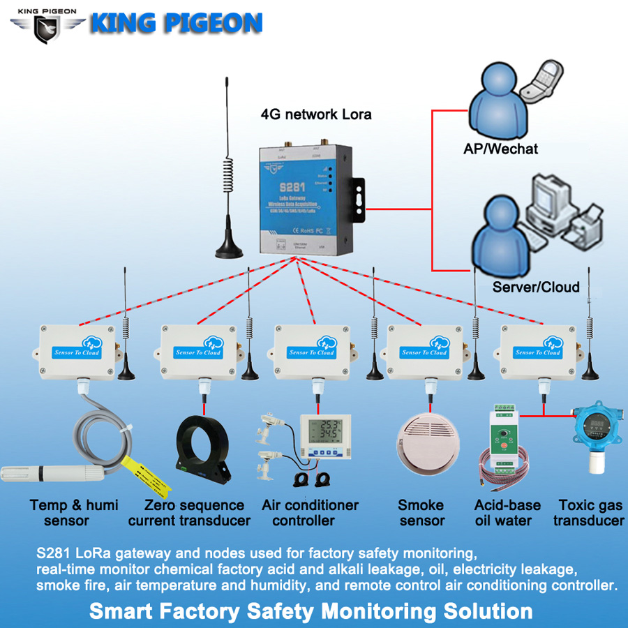 4G network Lora