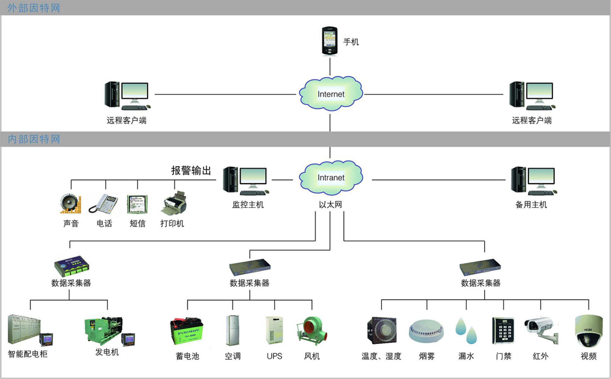Mxxc Environmental Protection data acquisition and transmission Monitoring System