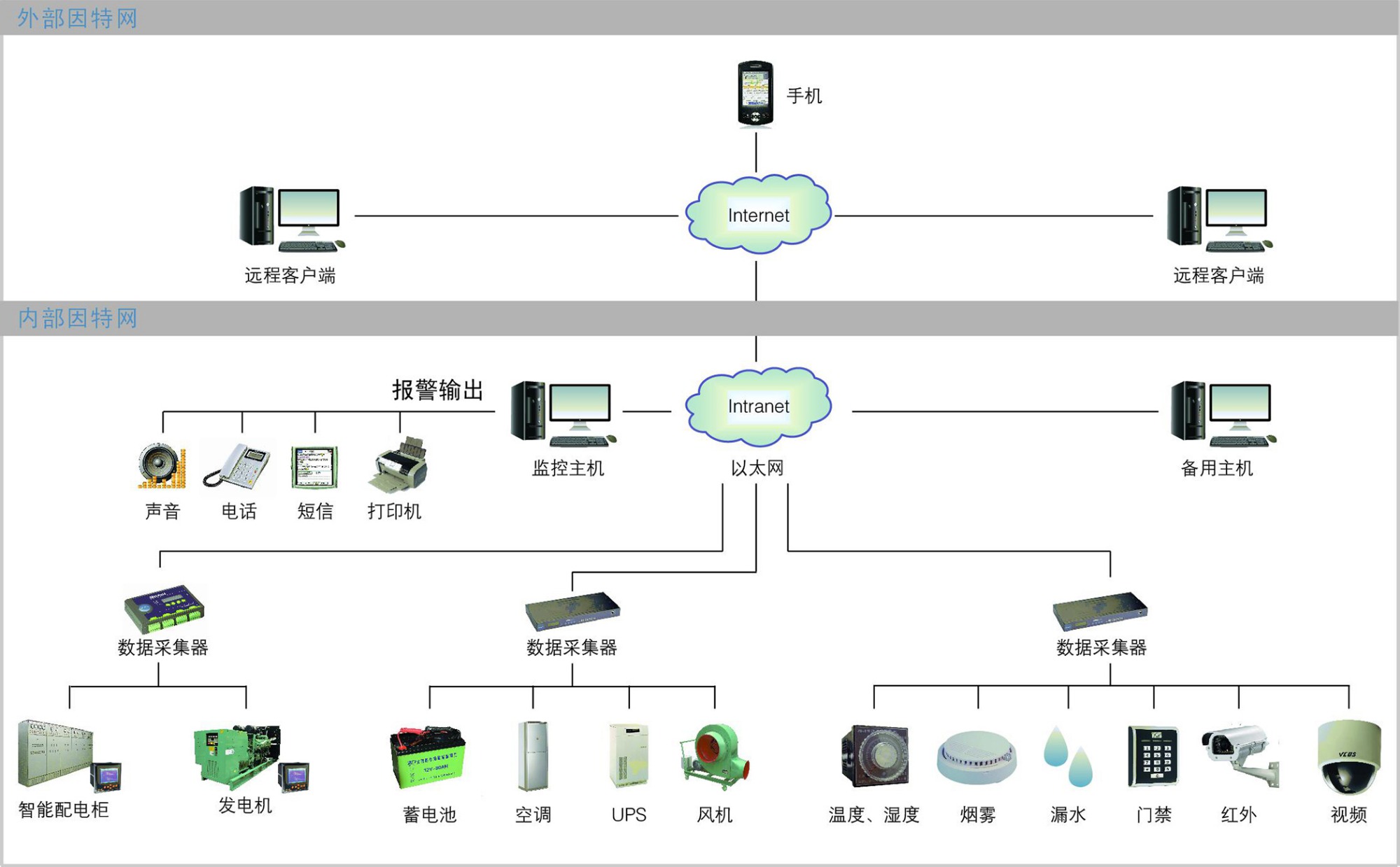 Sistema de transmisión transparente de adquisición de datos ambientales S27X