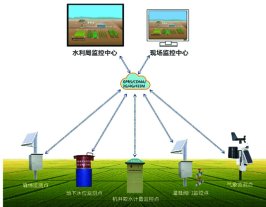 S272 water quality remote monitoring