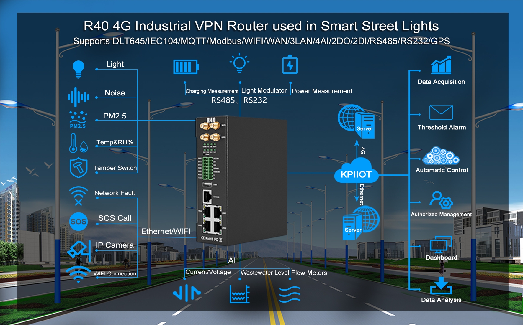 Industrial Edge Router used in Smart street light system