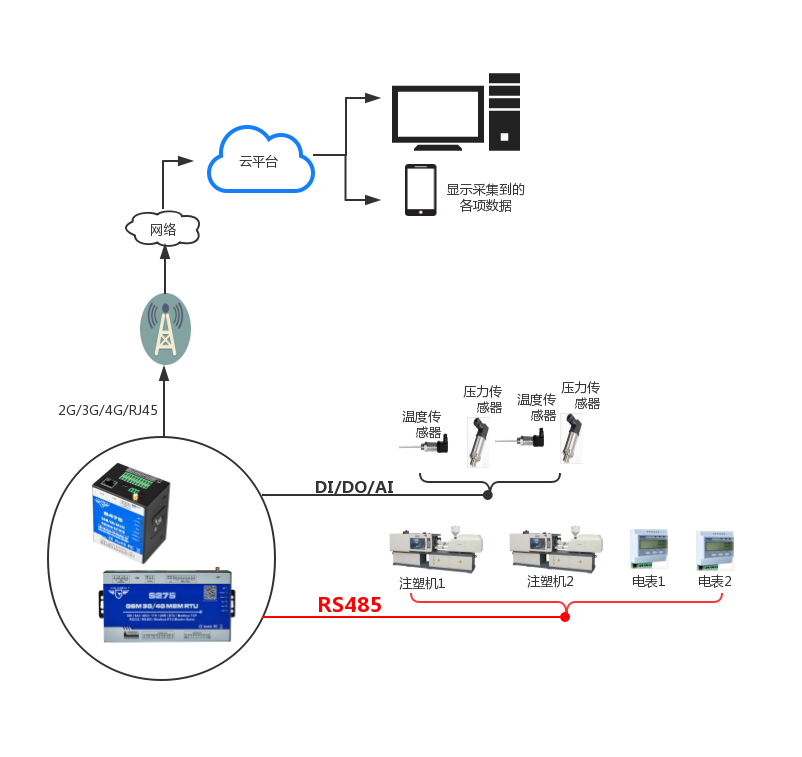 Diagrama de bloques del sistema: