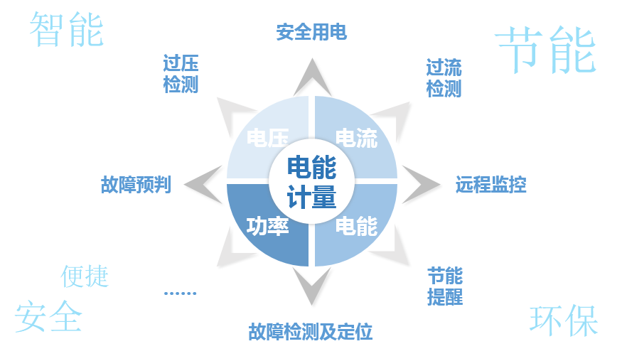 S257 used in air conditioning electric energy monitoring system