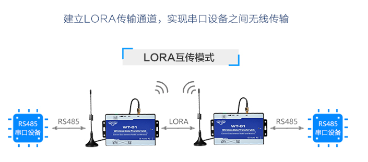 S280 PLC wireless remote acquisition RS485 serial port data scheme