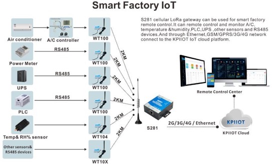 King Pigeon Smart Factory IOT 