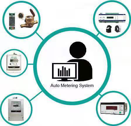 Sensor to cloud meter data acquisition and monitoring system