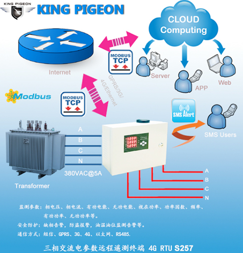 S257+Cloud Platform