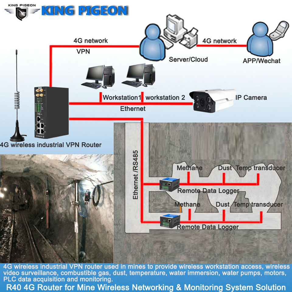 Industrial IoT Gateway