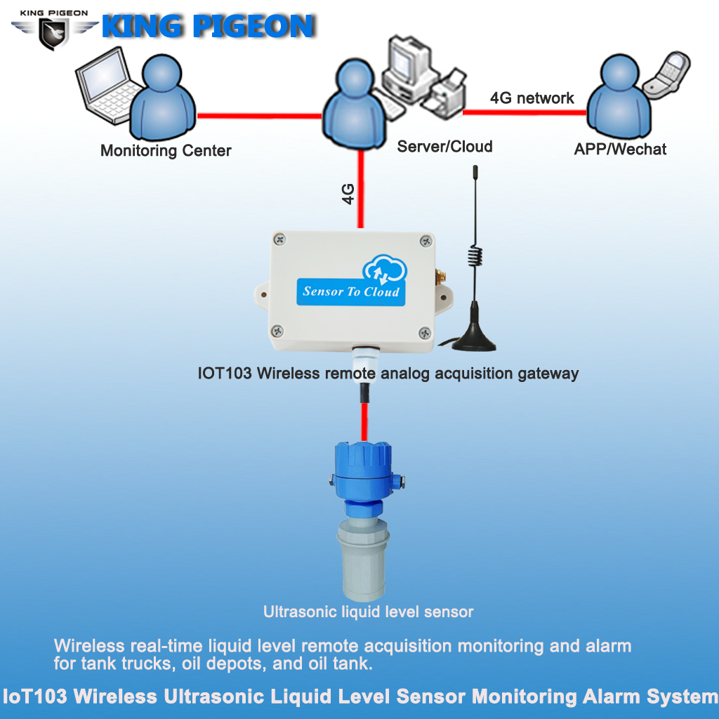 Wireless IoT Sensor