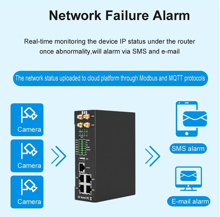 network Failure Alarm