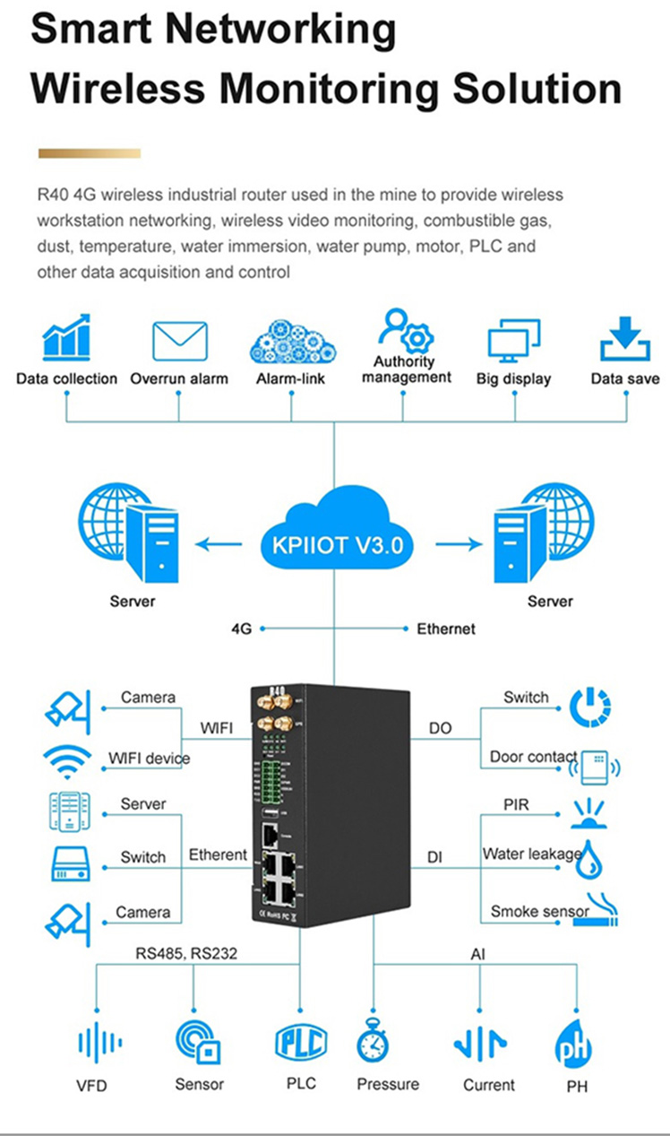 Wireless Monitoring solution