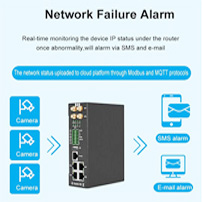 ¿Por qué a los integradores de sistemas les gusta el gateway de IoT industrial R40?