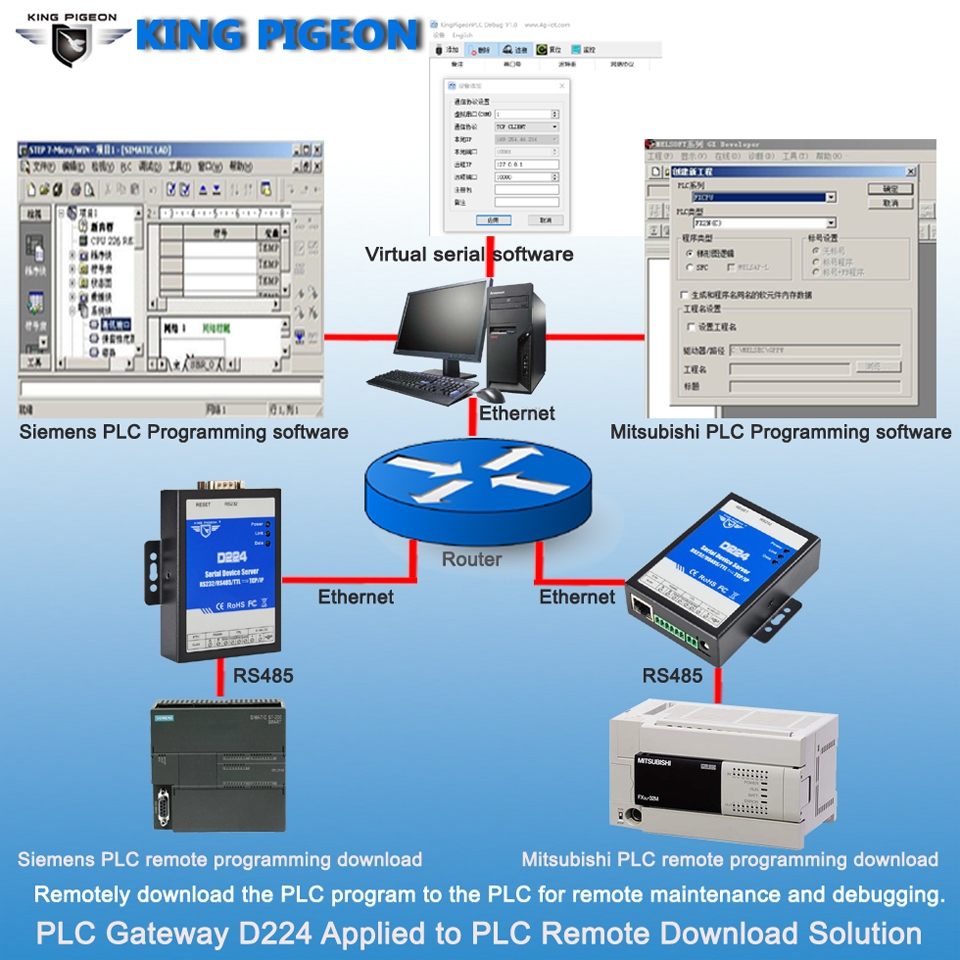 Kostengünstiger Serial Device Server