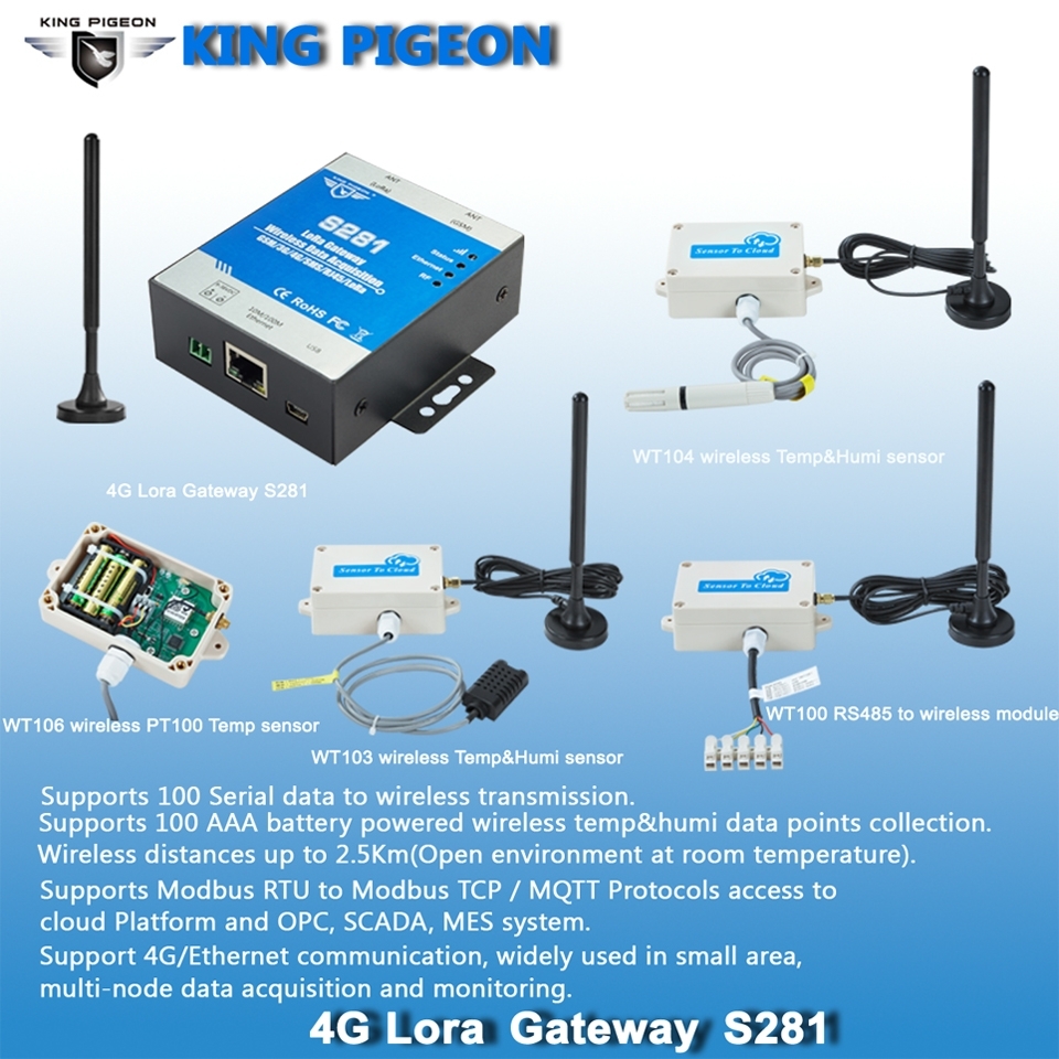 4G Lora Gateway S281 