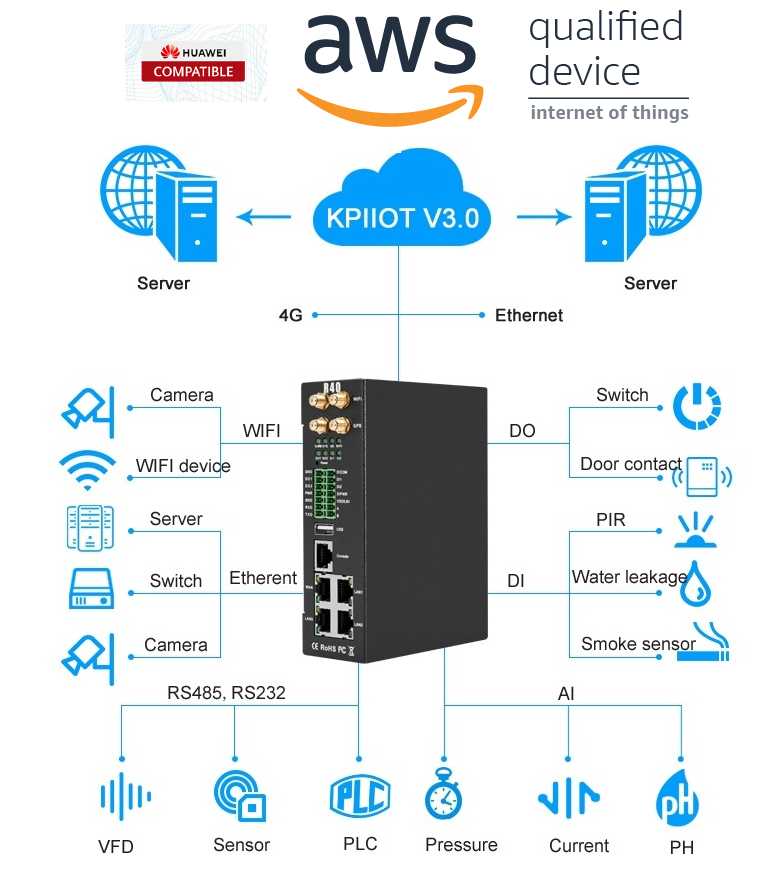 El enrutador industrial LTE R40 es compatible con AWS IoT Core