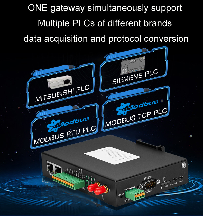 What is PLC IoT Gateway?