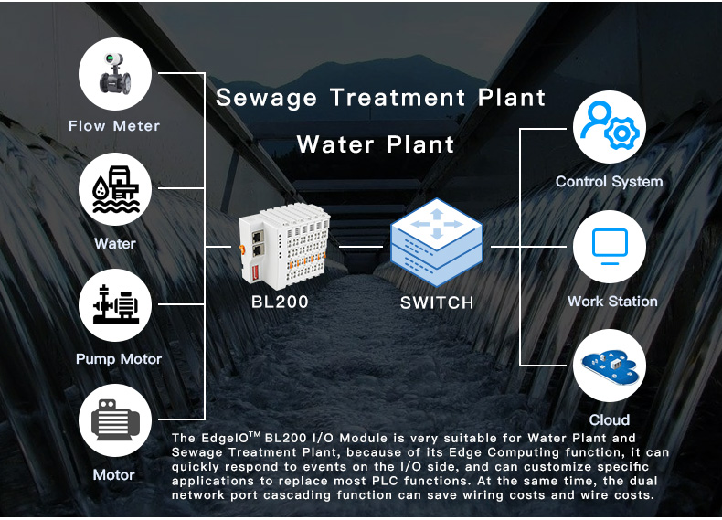 Smart Waste water 