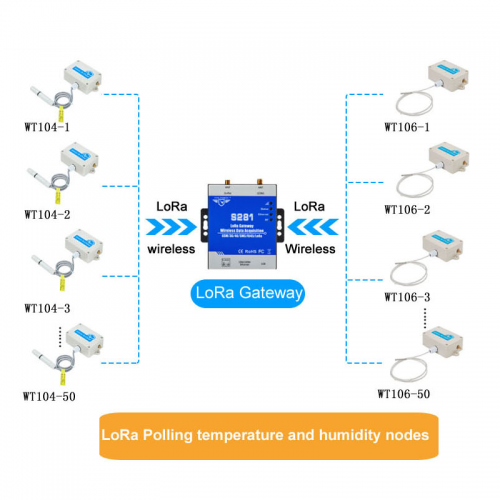 Cellular Lora Gateway (GPRS/3G/4G/Ethernet+Lora)