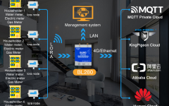 LoRa Wireless Smart Meter Reading