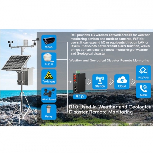 Weather and Geological Disaster Remote Monitoring