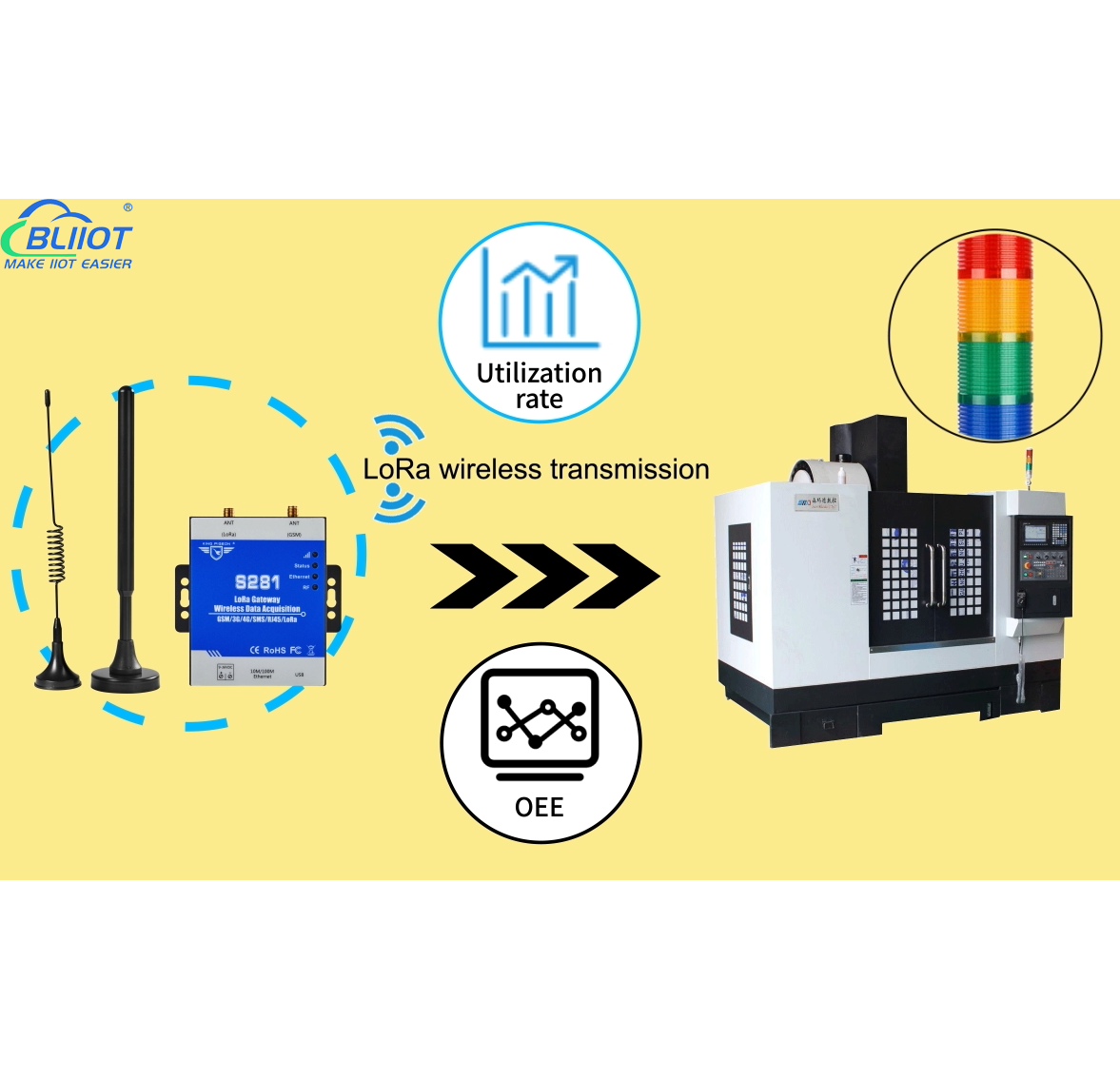 S281 Data Acquisition System Andon Monitoring System