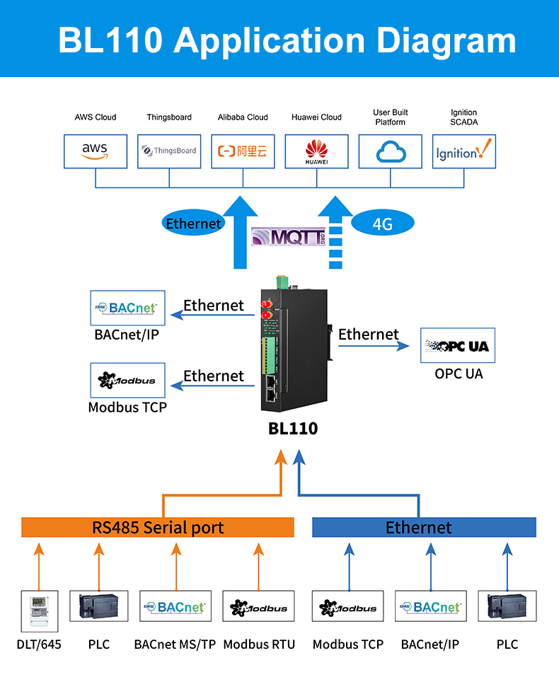 PLC data acquisition solutions