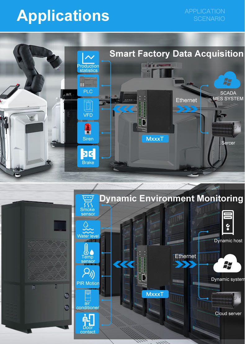industrial data acquisition