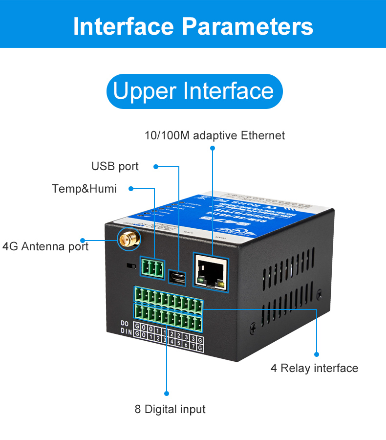 IoT RTU