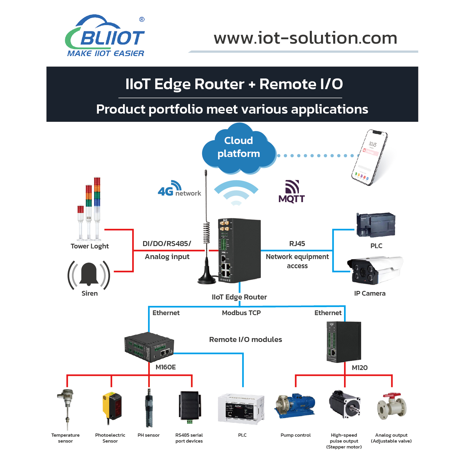 El enrutador R40B 4G Edge admite proyectos de ciudades inteligentes