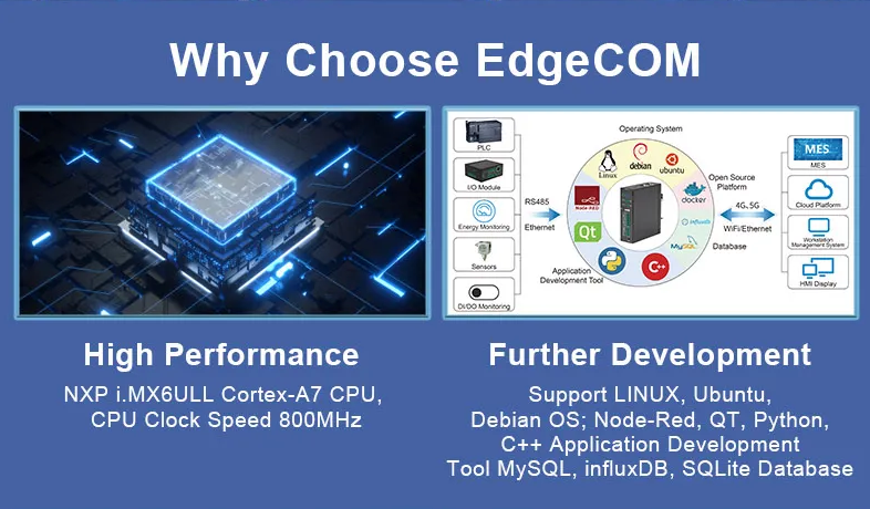 Smart Building Controler EdgeCOM with 2 Network Port, Supports Secondary Developmen and Internet of Things Gatement