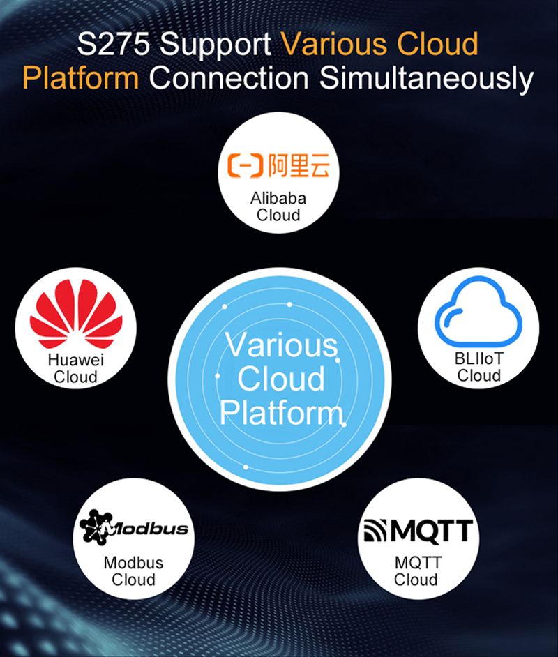 remote monitoring by cloud