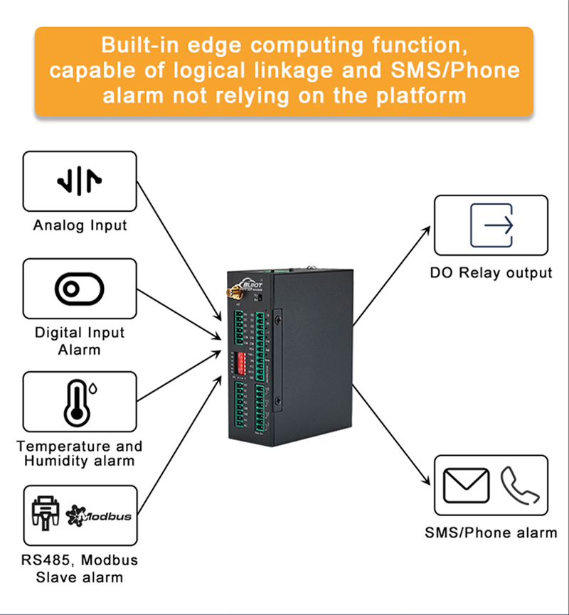 edge computing