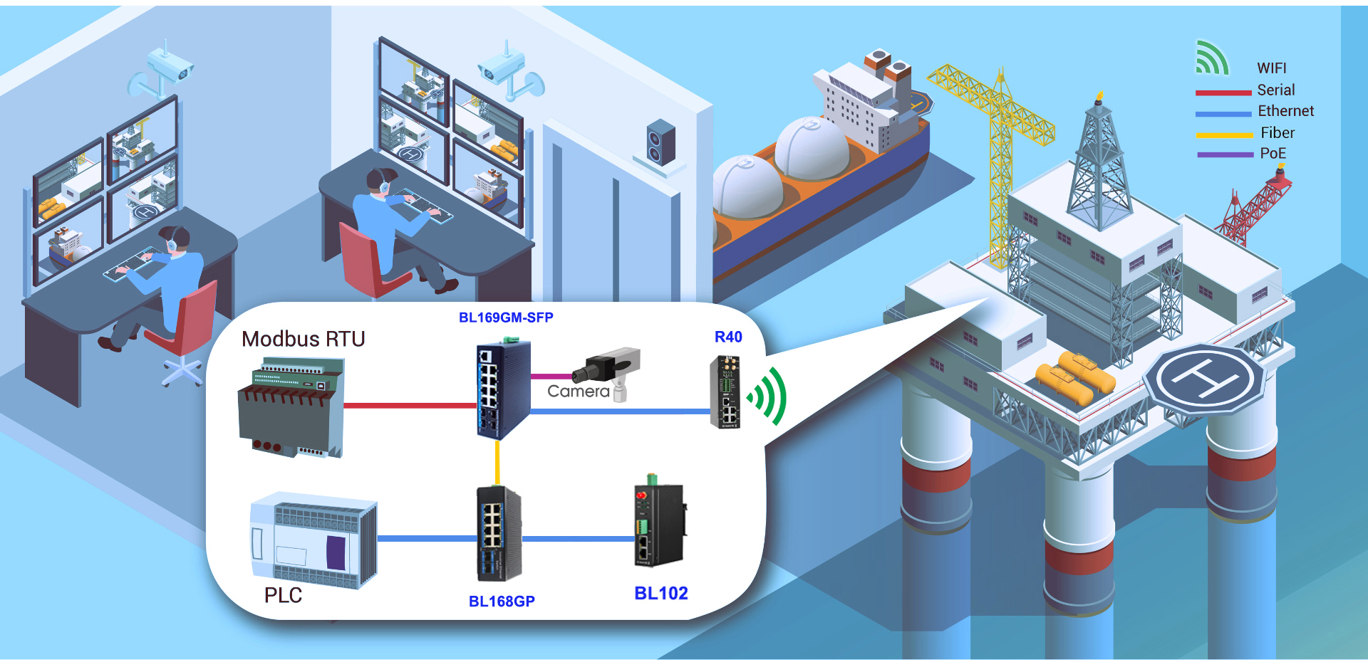 BLIIOT Solution for Oil Exploitation Data Monitoring on Offshore Oil Drilling Platform