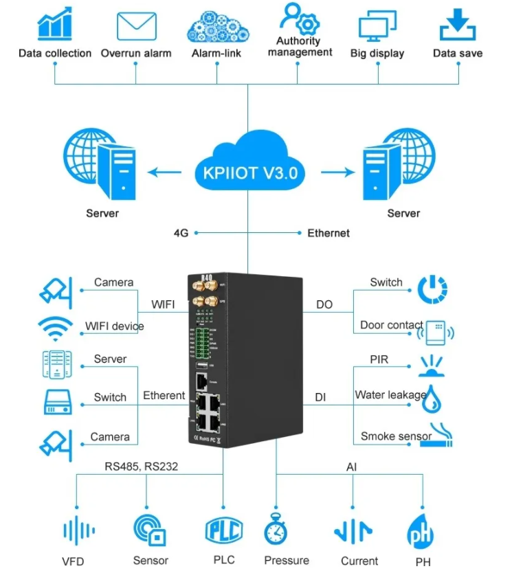 BLIIoT R40 4G RTU is applied to intelligent programming control of constant pressure water supply