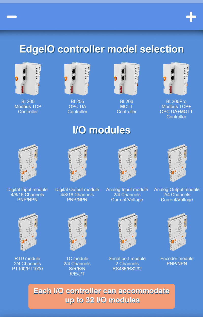 DIstributed I/O system