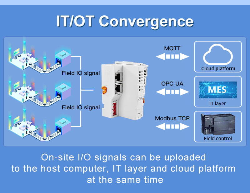 Distributed I/O System