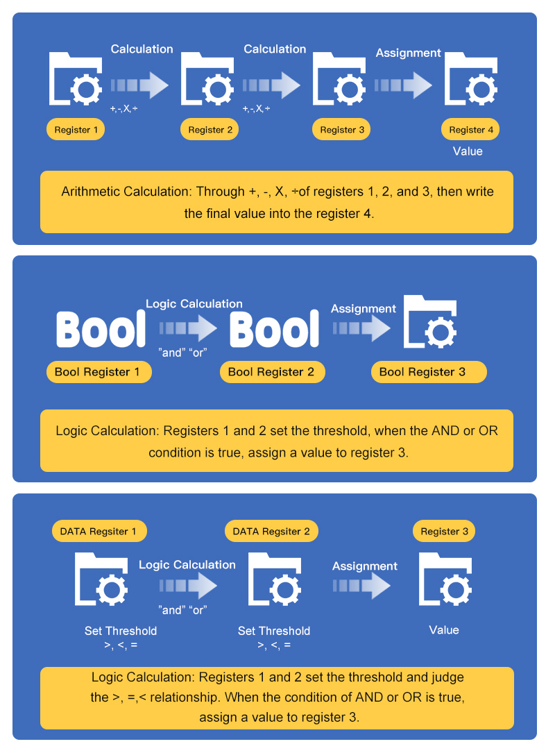 Logic control