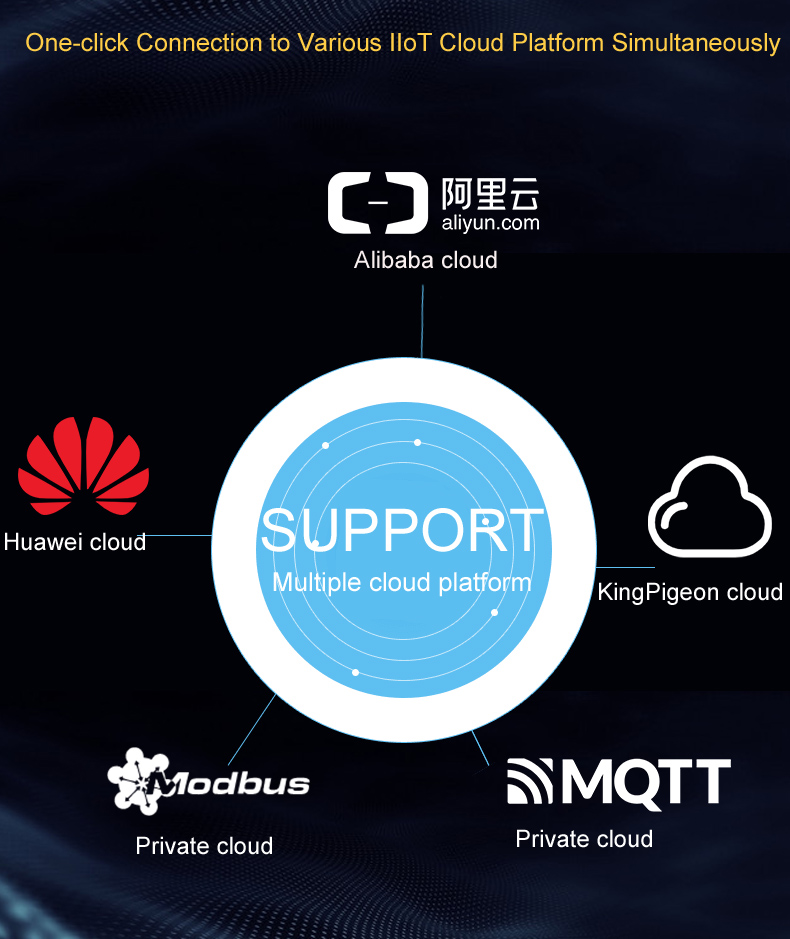 modbus data to cloud