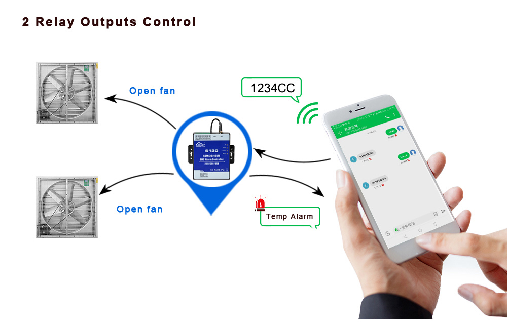 relay output control