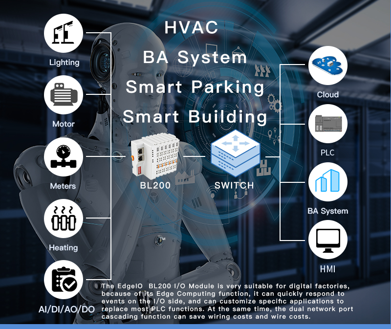 BACnet I/O system