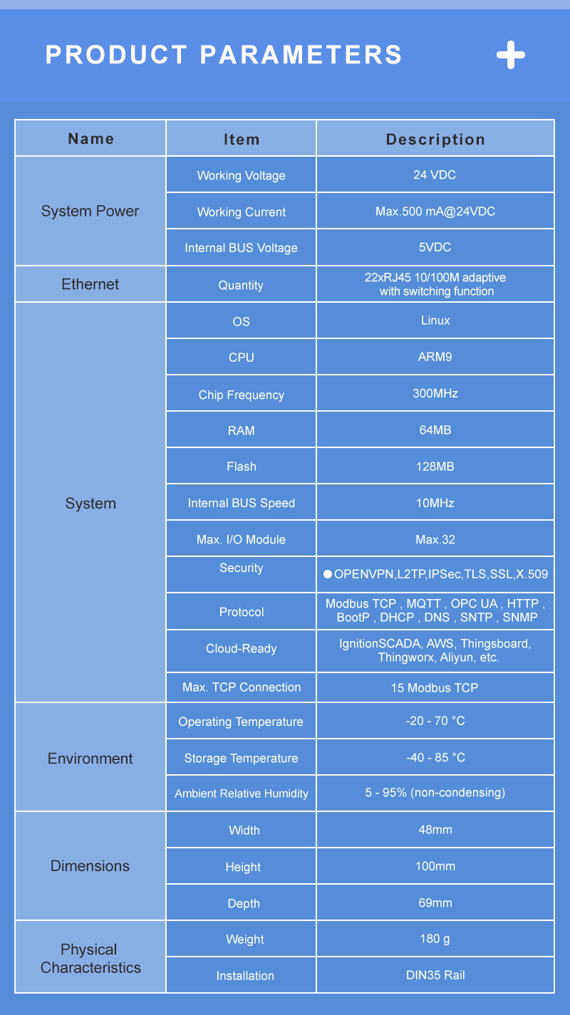 I/O System